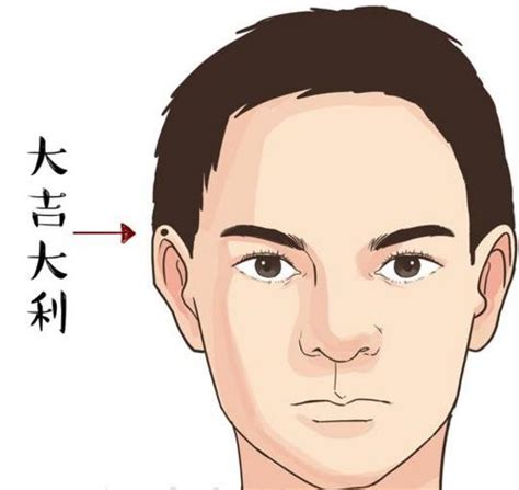 地閣有痣|地閣有痣代表什麼？命理師告訴你一些你不知道秘密